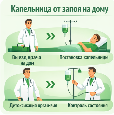 капельница от запоя в Углегорске в клинике Санати